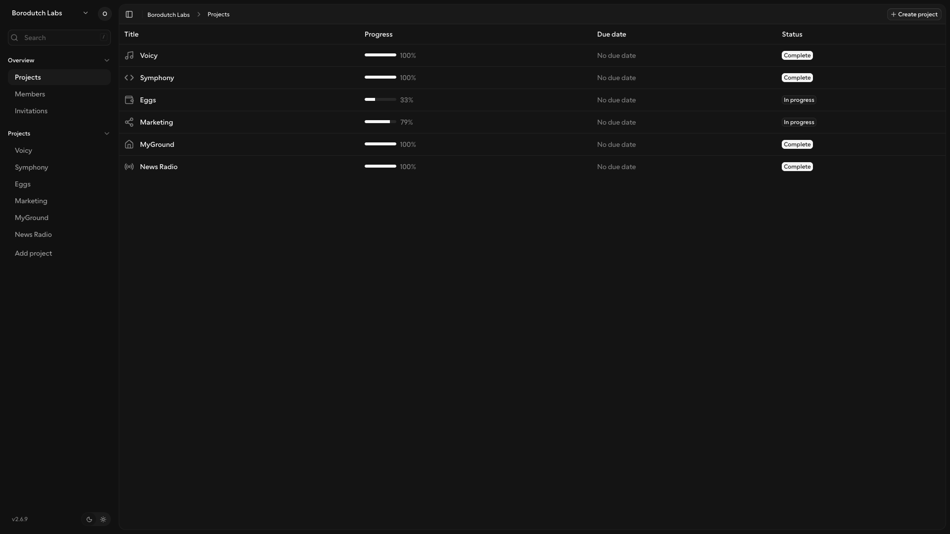 Kaneo workspace overview showing several projects and their completion status