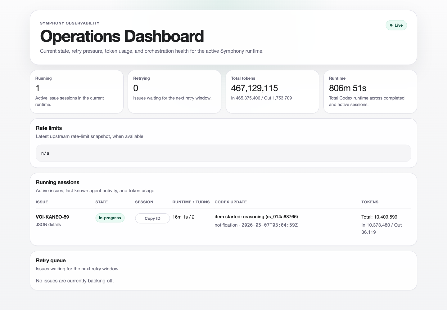 Symphony observability dashboard showing one running Voicy task