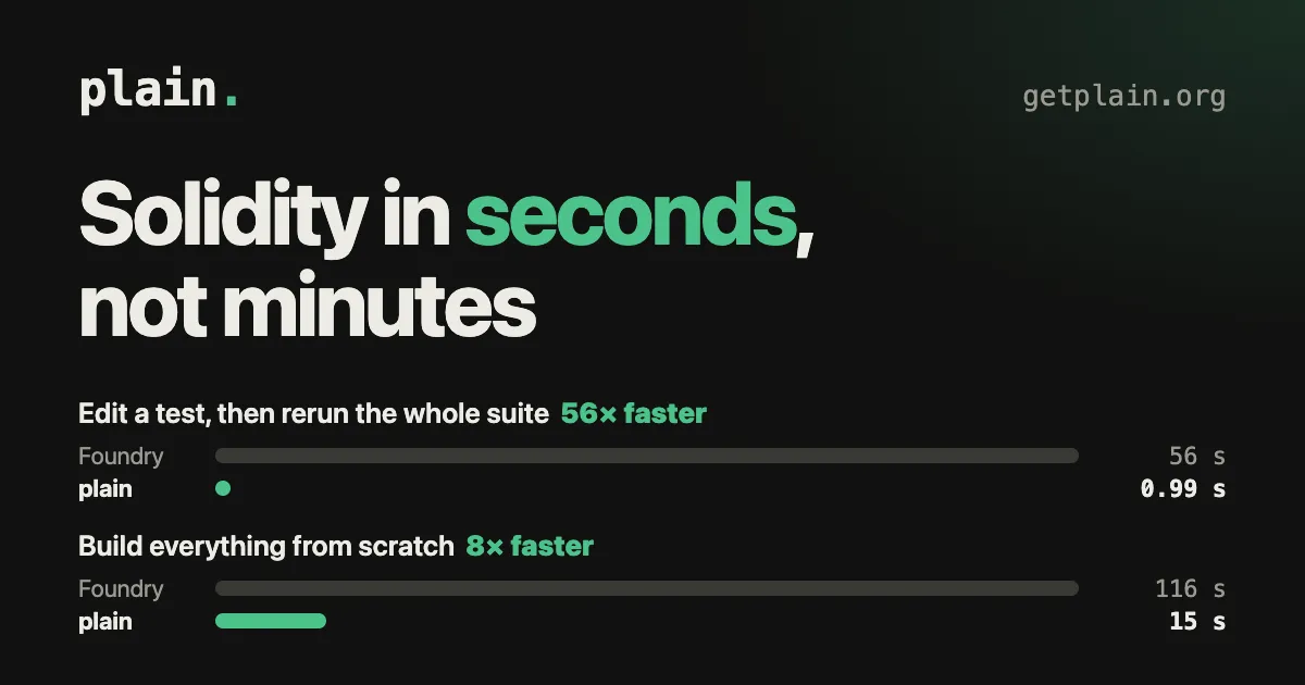 plain: Solidity in seconds, not minutes